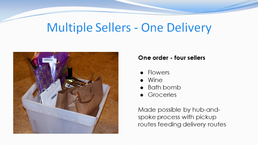 image of a delivery basket showing that multiple sellers can sell products to the same customer and have them all shipped on the same day with the LocIT local e-commerce marketplace